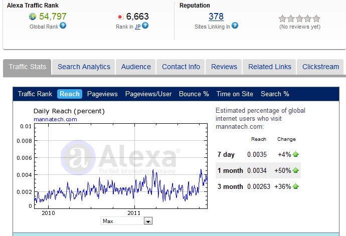 Mannatech Alexa Ratings 2011